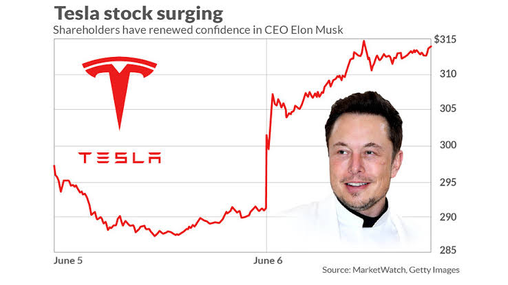 Elon musk stocks to buy