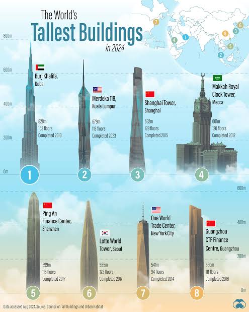 Global landmarks